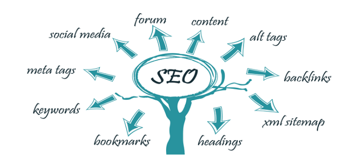 Search Engine Optimization Internet Marketing