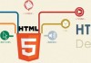 Best HTML5 Mobile Apps Development Company in London