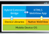 Best HTML5 Mobile Apps Development Company in Nottingham
