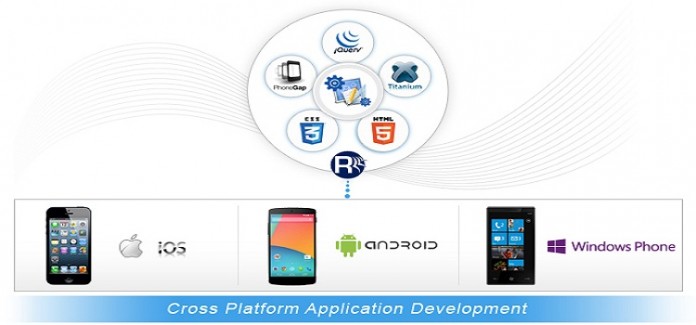best-hybrid-mobile-apps-development-company-glasgow