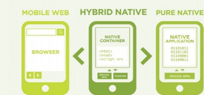 hybrid-mobile-apps-development-company-birmingham