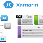 xamarin-multi-platform-development-e1426511278454