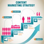 content-marketing-mobile