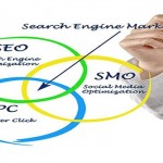 Best Pay Per Click (PPC) Services Provider Company in Liverpool